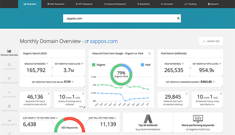 competitor analysis tools - Spyfu