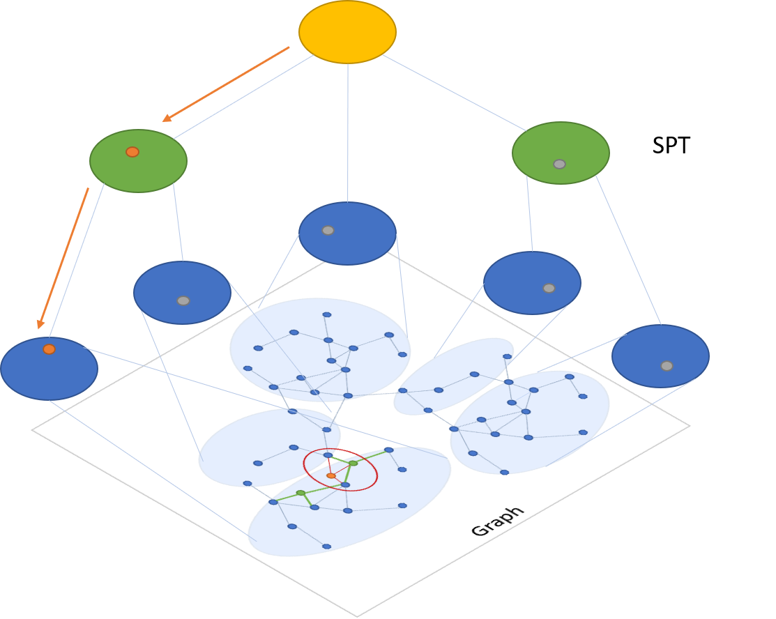 How Search Engines Work: A Guide to Search Engine Algorithms