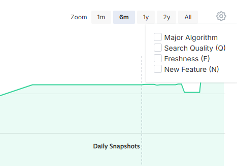 Check any Website's Traffic