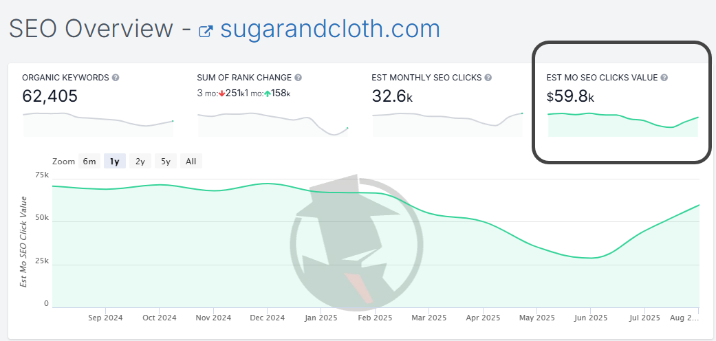 Check any Website's Traffic