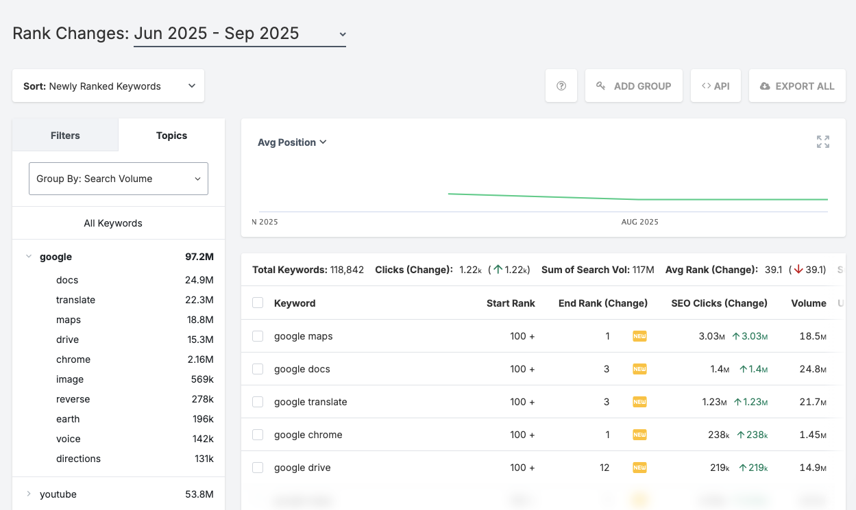 SpyFu's Rank Tracking tool dashboard
