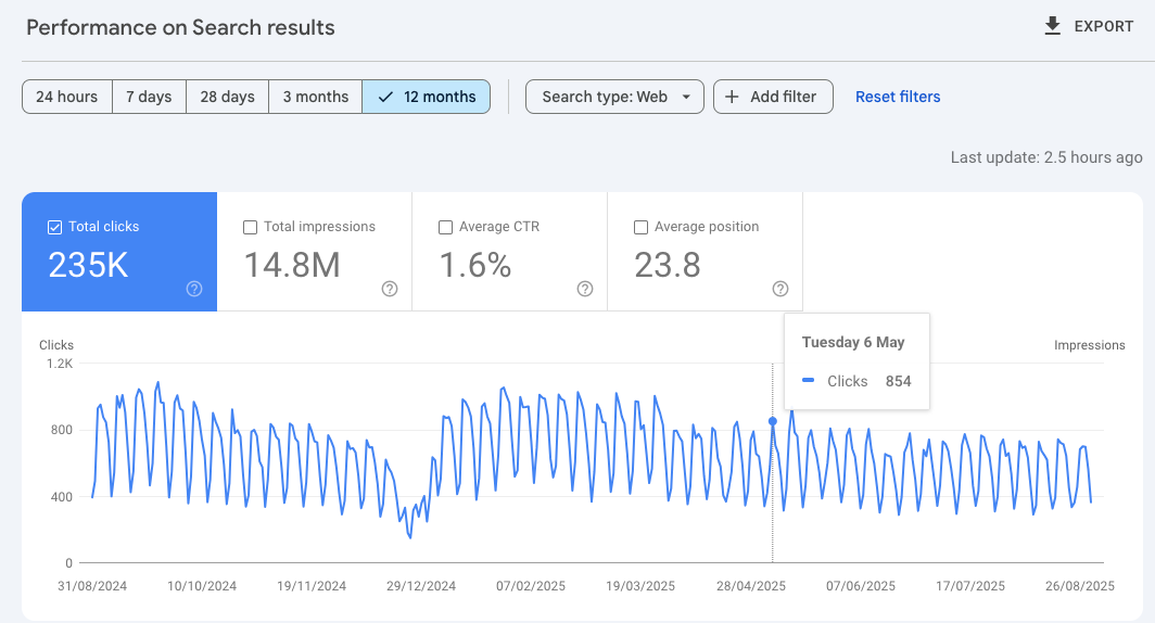 The search result performance report in Google Search Console.