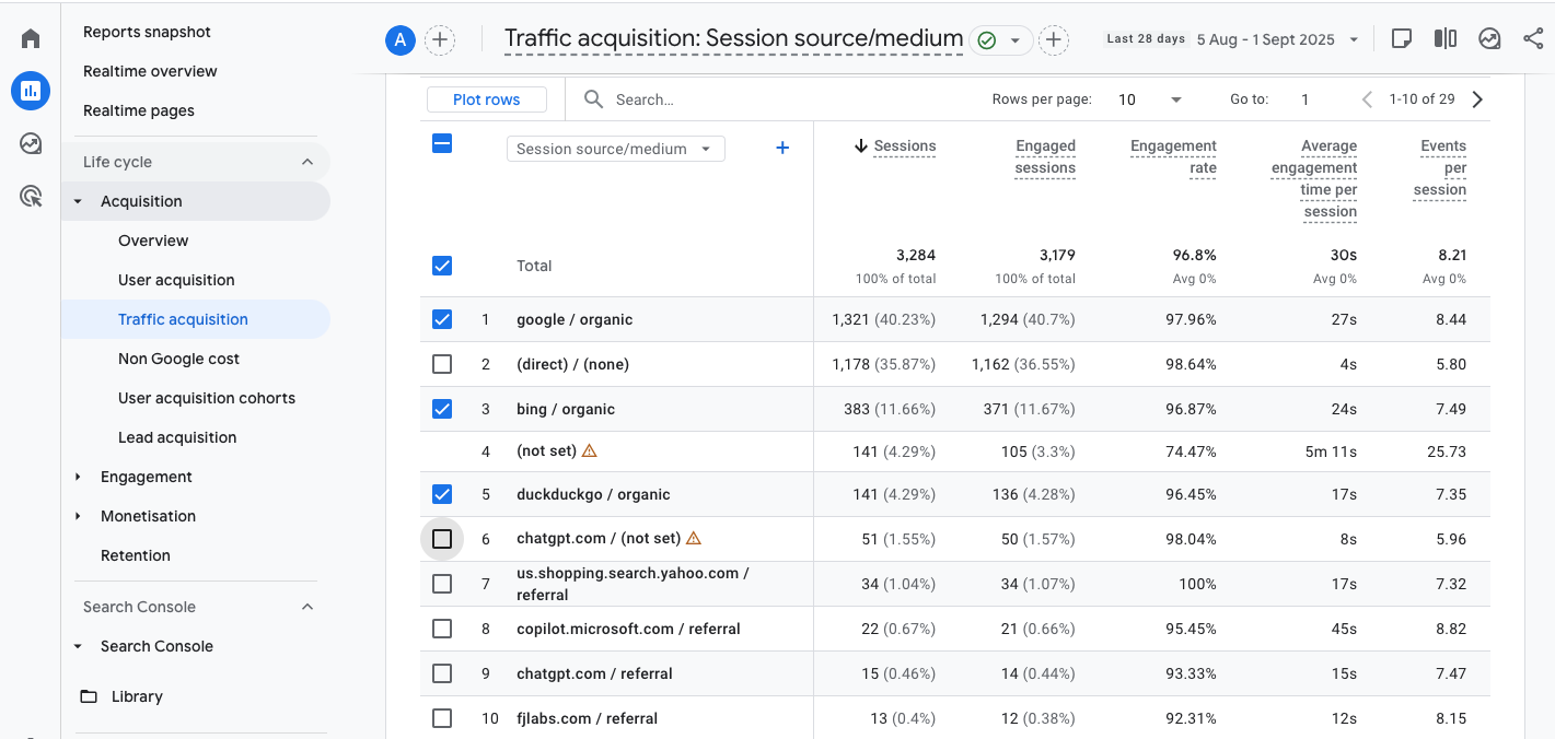 The Traffic Acquisition report in Google Analytics filtered by session source/medium