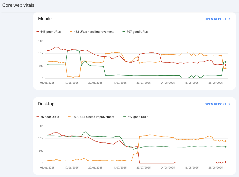 The Core Web Vitals reports for mobile and desktop in Google Search Console.