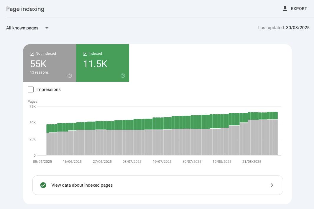 The Page Indexing report in Google Search Console