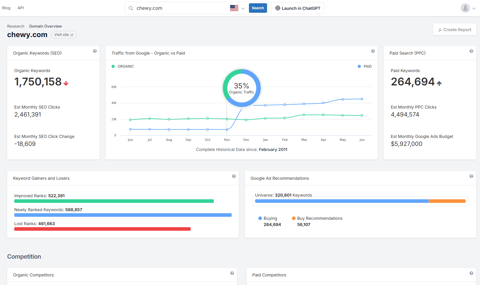 Ahrefs vs SpyFu: An Unbiased SEO Tool Comparison