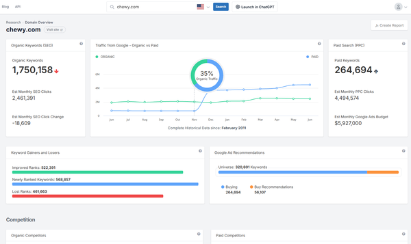 Ahrefs vs SpyFu: An Unbiased SEO Tool Comparison